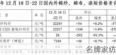  2024年初中国棉花和棉纱市场持续高位震荡，春节放假前现货价格上涨