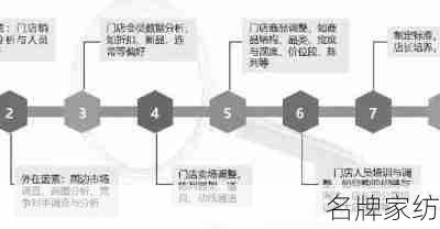 新店开业前的关键：精准的产品结构规划