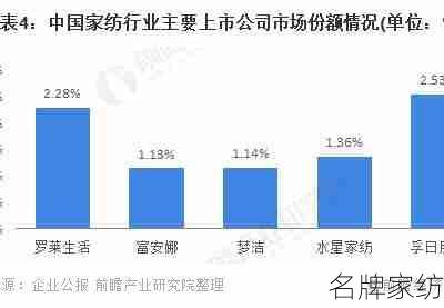 家纺市场格局与加盟商要求解析：选择适合的品牌投资