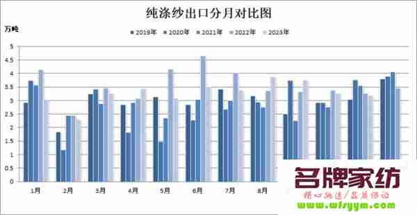 2024年1月纱线市场回顾与展望