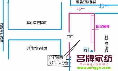 哪个店铺位置更受欢迎？学会选址秘籍，开店成功一半 什么样店铺位置风水好