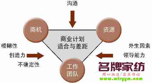 创业初期需要有正确的策略 创业初期,我们要掌握的知识有