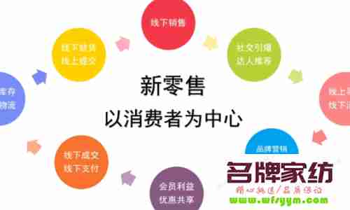 以消费者需求为导向 打造品质好产品 以消费者需求为导向的企业