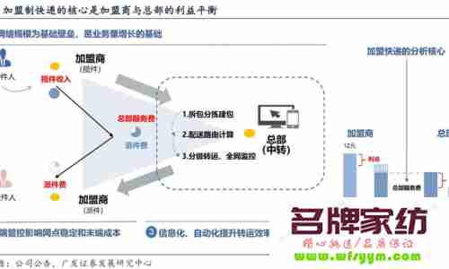 加盟商的利益来自市场而不是总公司 加盟商的意义