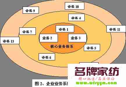 企业怎样做可以经营好品牌？ 企业怎么搞好经营