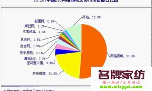 企业对待电商的心态影响着成败 企业对待电商的心态影响因素