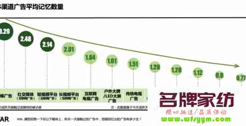 切忌营销中的几大传统误区 传统营销的局限性