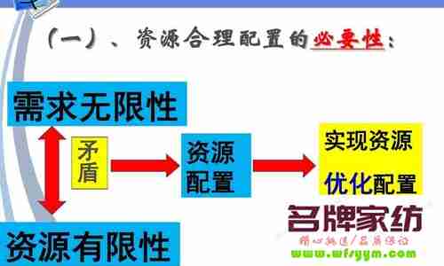 面对有限的资源 如何做好营销 对有限资源的争夺往往是组织协调中的难点