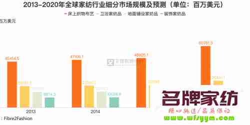 家纺投资前如何进行市场细分 家纺行业如何做市场