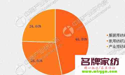 怎样选择一个有前途的家纺品牌 如何选择有前景而且自己喜欢的行业