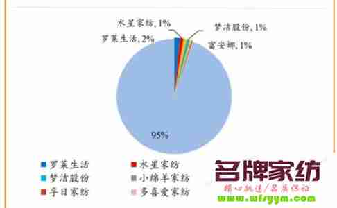 家纺企业走向国外要做哪些准备 家纺产业带