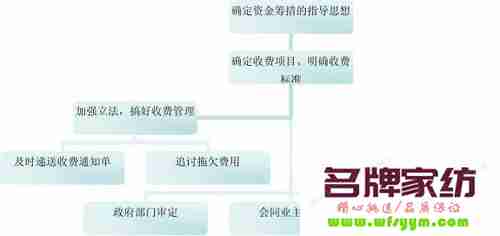 家纺企业短期资金筹集方式攻略 企业筹措短期资金的筹措方式