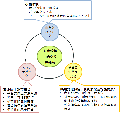 浅析时下渠道营销的变迁发展 渠道营销现状