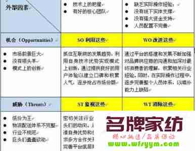 创业者选择家纺行业之市场需要 家纺行业swot分析模型