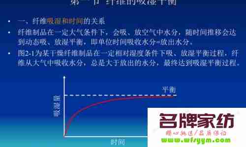 纤维吸湿滞后性及其影响因素分析