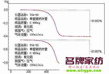 纺织材料的耐热性和热稳定性分析