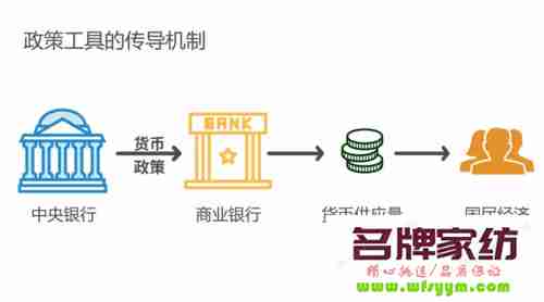 三大法宝助你取得家纺创业的成功