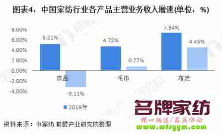 剖析家纺行业创业的思维方式 家纺行业分析