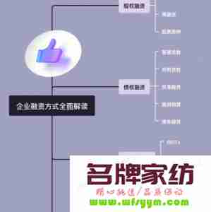 创业必备 六十秒教你创业融资 创业最佳步骤