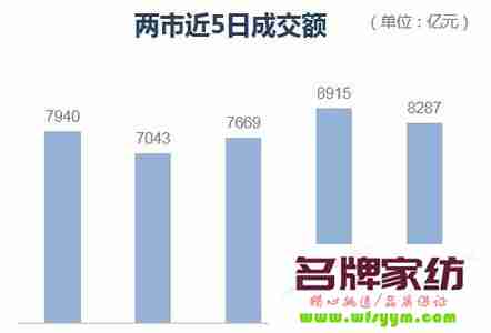 创业板渐趋理性 年报是试金石 创业板指近一年数据