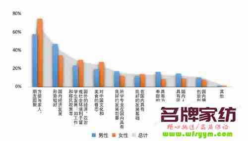 海归创业呈现新的四大趋势 海归创业政策有哪些