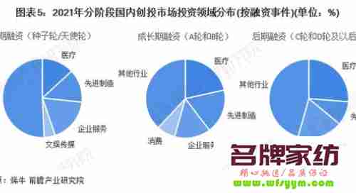 创业投资“过热”拖累企业上市 过去投资创业