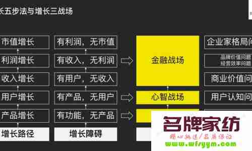 五步塑造你的“创业心智” 创业六步法薛艺