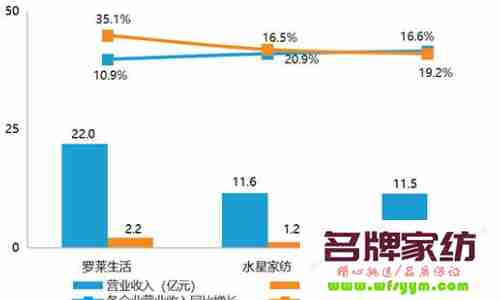 网络分销 家纺企业的利润增长点 家纺营销新模式