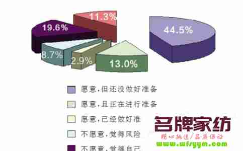 创业必备：创业需要引路人 创业时,应具备哪些必要的条件?