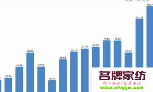 公司上半年营收下降8.65%，利润基本持平，策略转型取得突破