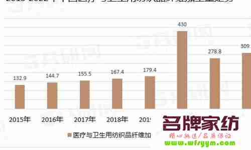 医疗纺织品有哪些 医用纺织品的应用与发展