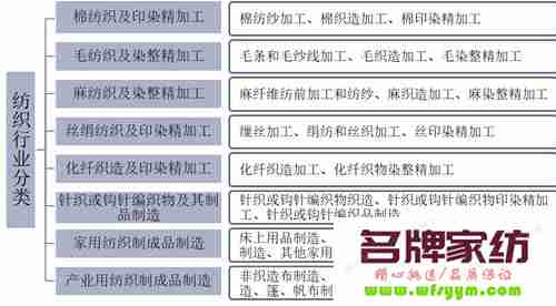 纺织品类目包含哪些 纺织品产品类型