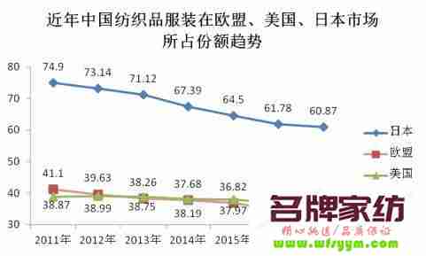 出口纺织品的种类有哪些 纺织品出口结构有哪些