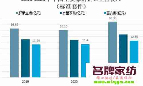 家纺行业存在的问题有哪些 2021家纺企业面临的困难