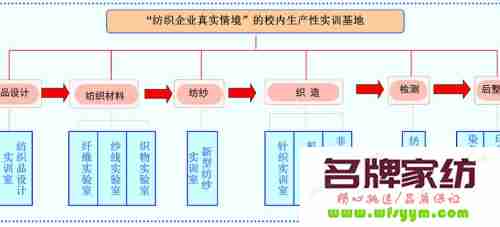 纺织类专业是干什么的 纺织类专业是干嘛的