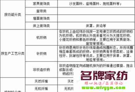 纺织包括哪些产品 纺织包括哪些产品类型