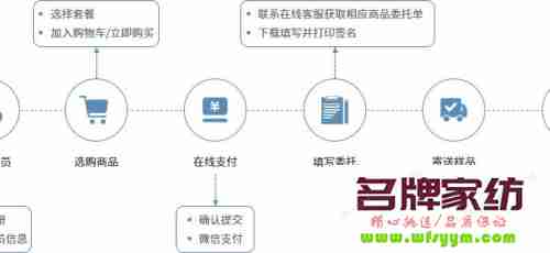 怎么接家纺订单 怎么接家纺订单流程