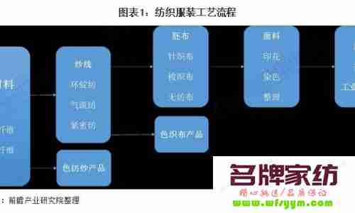 纺织工艺是什么意思 纺织工艺是什么意思网络用语