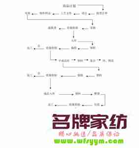 家纺生产工艺流程有哪些 家纺工艺流程表格图