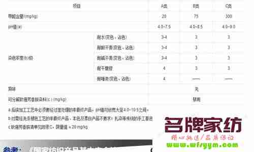 家纺分类abc是什么意思呀 家纺b类和c类的区别