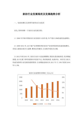 目前家纺行业现状是怎样的 家纺行业前景分析