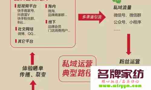 实体店如何做好短视频营销？ 实体店如何做好短视频营销引流工作