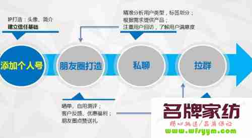 疫情之下的家纺店，如何借助社群运营实现逆势突围 疫情之下的家纺店,如何应对