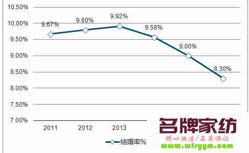 如何攫取婚庆市场“这桶金”？ 婚庆垄断市场犯法吗