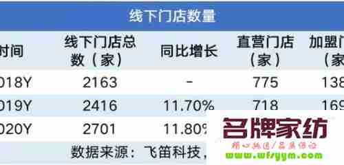 店铺业绩下滑，我们做了什么? 门店业绩下滑的常见原因