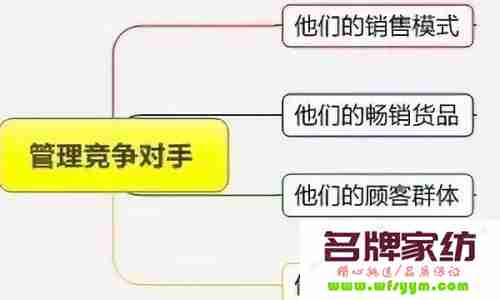 如何提高顾客的进店率?看优秀店长怎么说！ 简述提高顾客进店数的方法和策略有哪些?