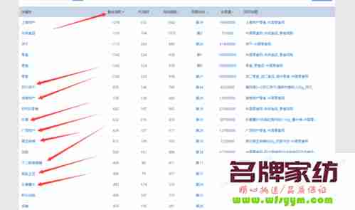 在中国，最能卖货的10个销售用词！ 中国最赚钱的商品