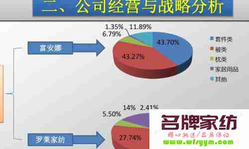 四大数据评估家纺加盟店生意好坏 四大数据分析公司