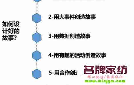 商家如何有效进行事件营销？ 商家故事怎么设置