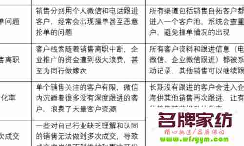 导购怎样可以提升销售业绩？ 导购人员怎样才能提升业绩